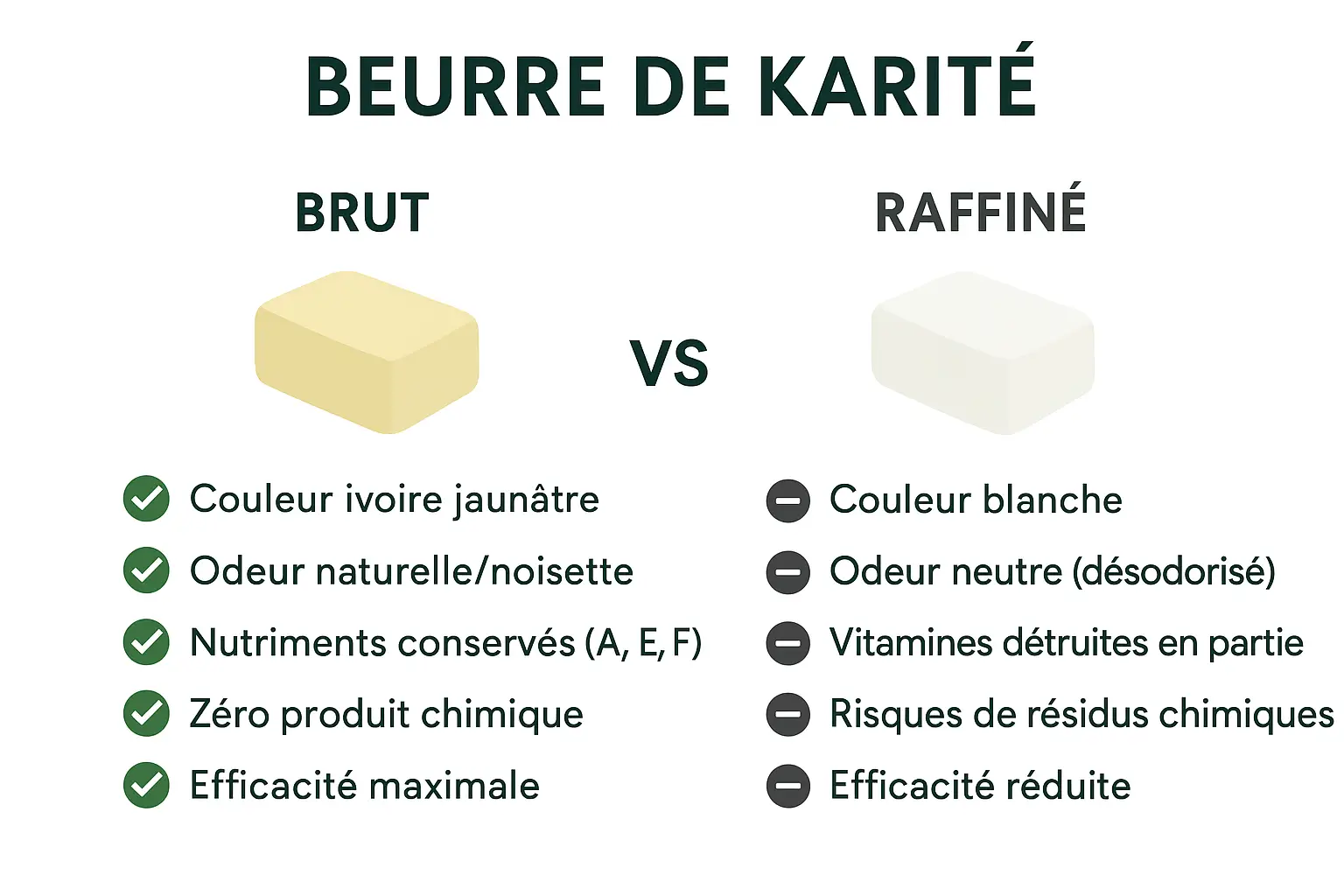 Shema comparatif beurre de karité brut vs raffiné​